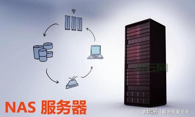 存储服务器是什么？深入解析其功能与应用