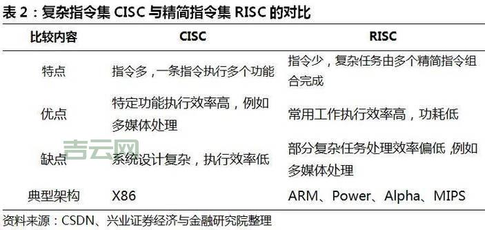 存储服务器是什么？深入解析其功能与应用