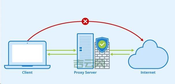 如何安全高效地更换IP:实用指南