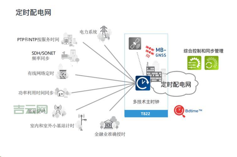 NTP服务器的作用：精准时间同步与网络安全保障
