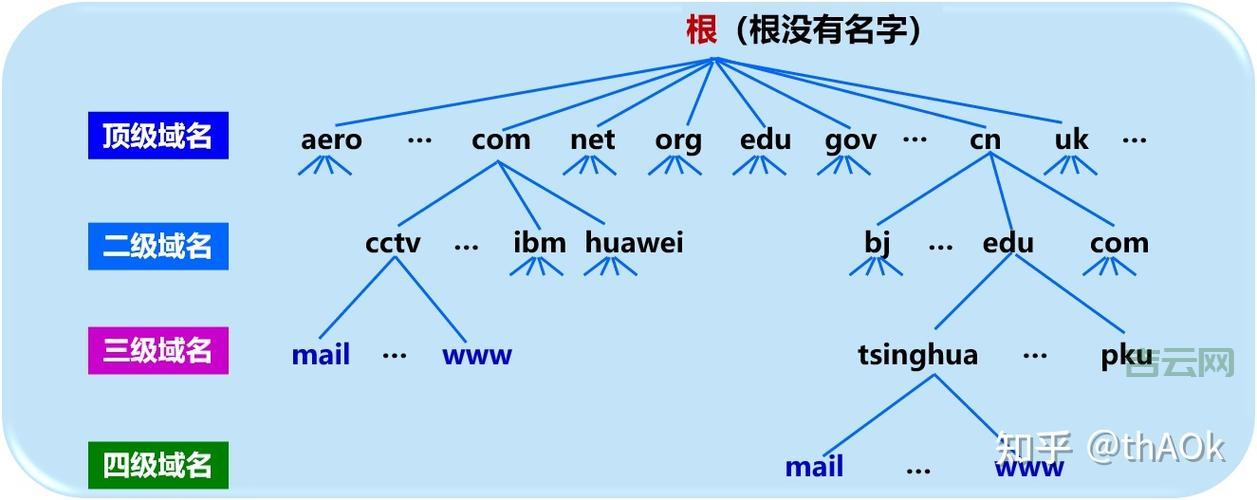 域名系统:揭秘网站背后隐藏的地址转换技术