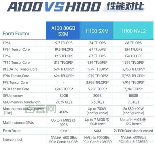 托管服务器价格大揭秘:配置与成本的详细对比