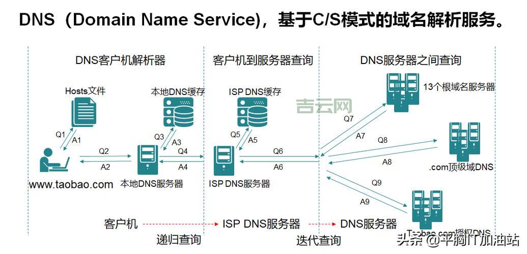 网通DNS服务器地址大全:各省市详细IP列表