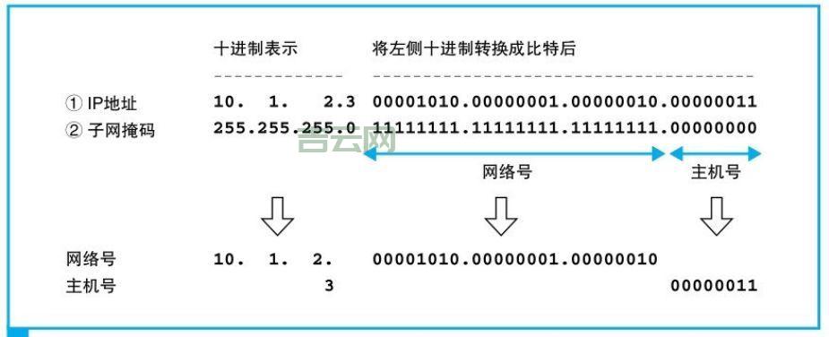 网通DNS服务器地址大全：各省市详细IP列表