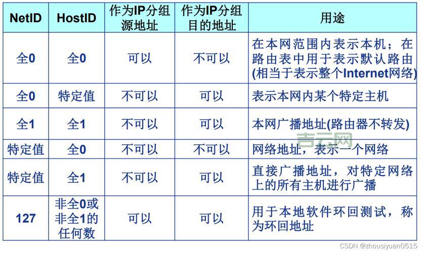 网通DNS服务器地址大全:各省市详细IP列表