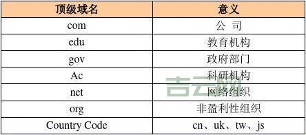 网通DNS服务器地址大全:各省市详细IP列表