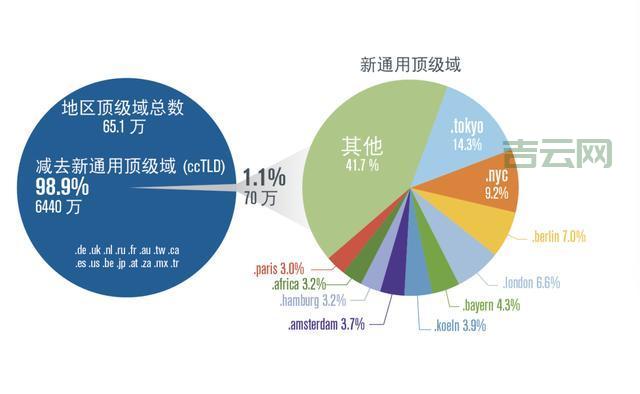 广东域名解析:区域性顶级域名的未来发展趋势