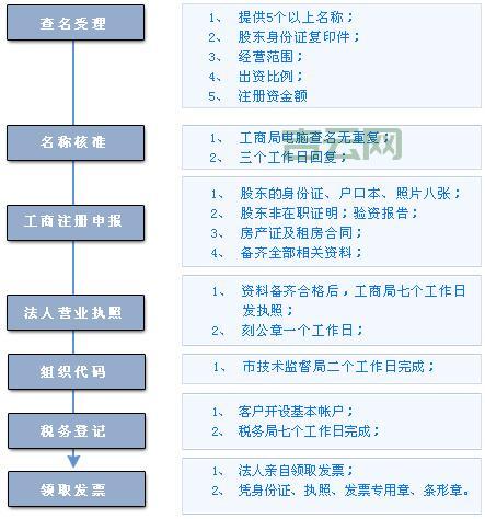 个人网站与企业注销备案的流程与注意事项