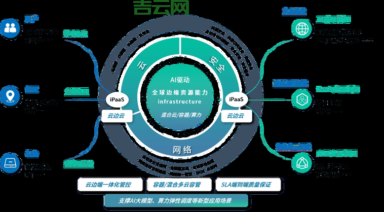 日本云服务器推荐:低延迟高性能,助力企业数字化转型