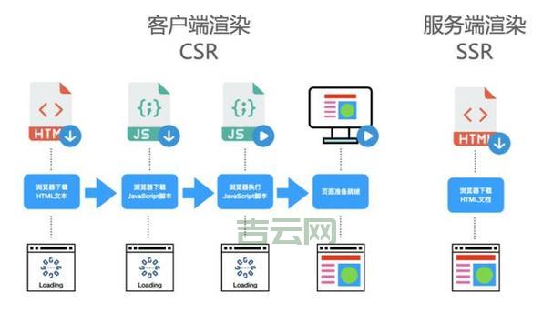 深入解析服务器开发：优化通信与性能提升技巧