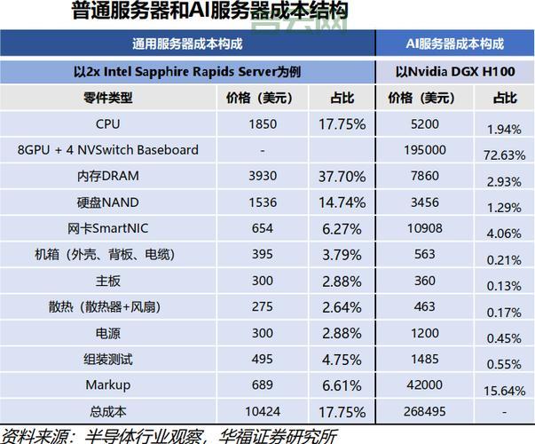 香港服务器哪家快？深度解析热门服务商