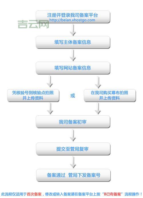 域名备案流程全解析：合法合规运营网站的关键步骤