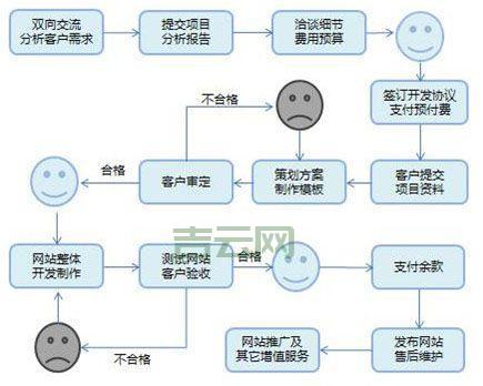 域名备案流程全解析：合法合规运营网站的关键步骤