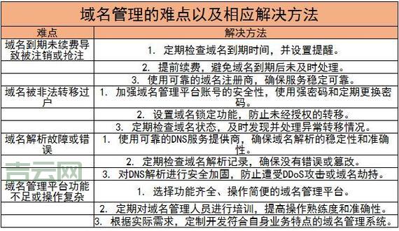 2024年国内可用的顶级免费域名清单