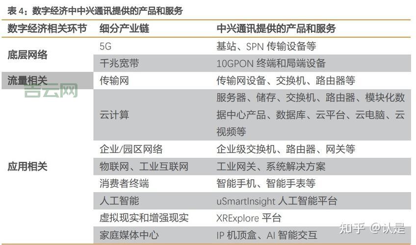新世界电讯：全面通讯解决方案助力企业发展