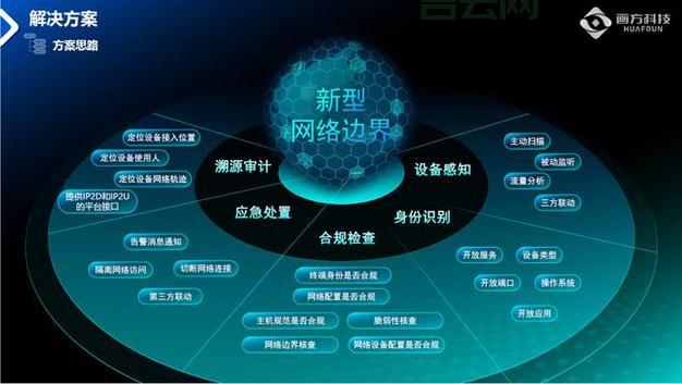 防攻击IP设置指南:保护您的网络安全