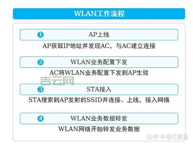 如何配置双线双IP服务器：实现电信与网通网络接入