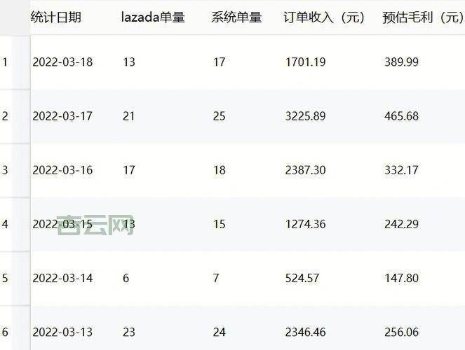 免备案空间是什么意思?能做电商吗?