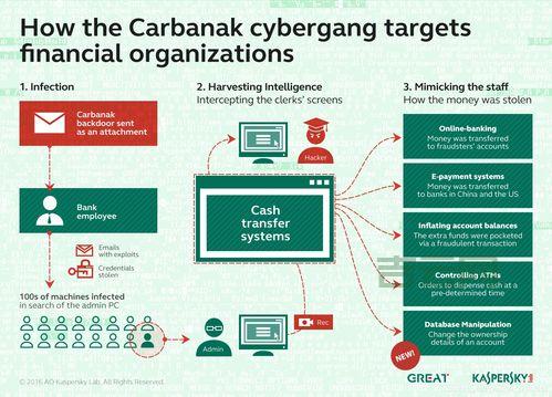 卡巴斯基服务器版下载与安装指南：企业级网络安全助手