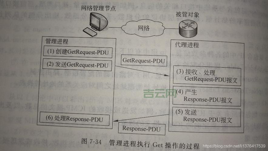 使用SMTP服务器发送邮件：详细教程和代码示例