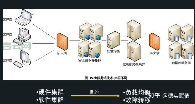 Web服务器架设详细步骤：从入门到精通