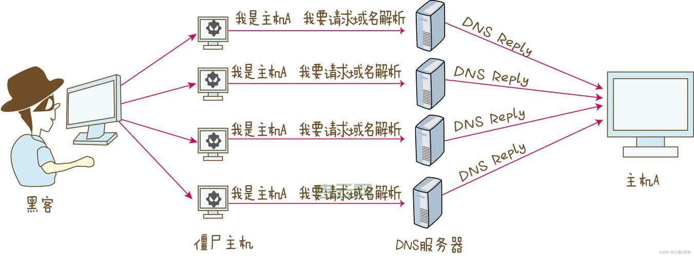 如何查询并优化四川电信DNS地址,提升上网体验