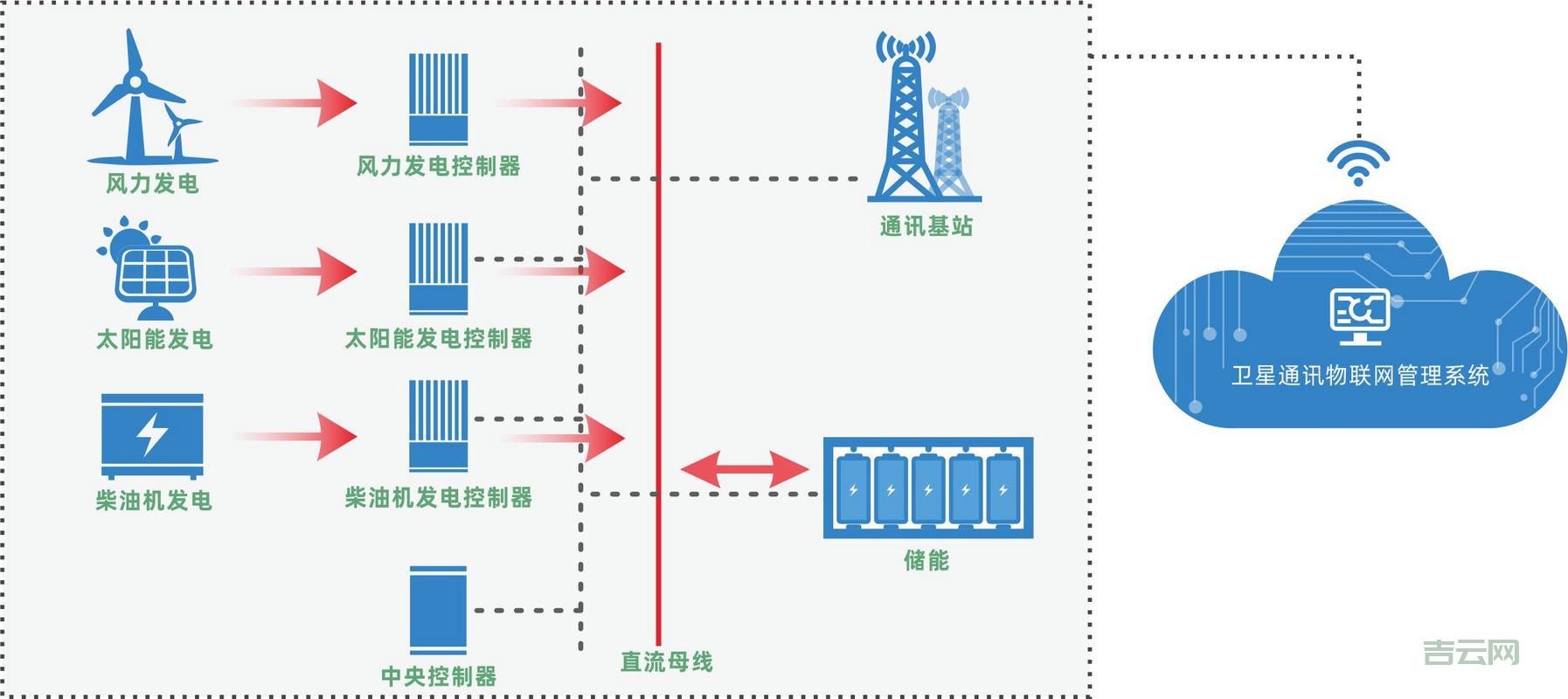 WebsitePanel安装指南：轻松上手虚拟主机管理系统