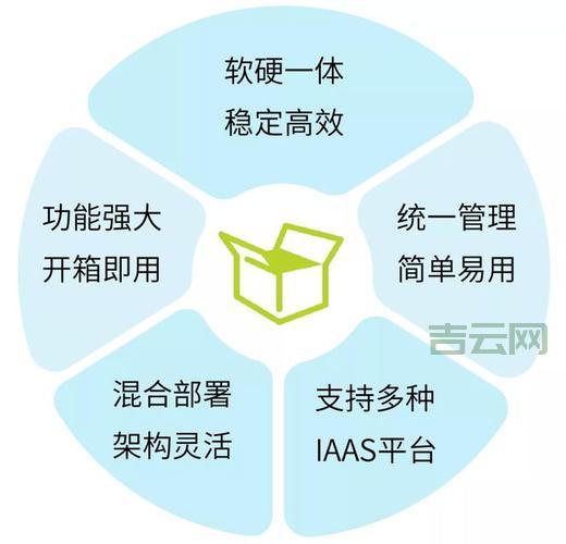 双线ASP空间推荐:国内外访问无缝切换,快速稳定
