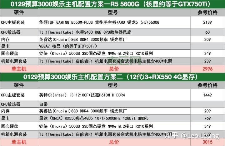 商务主机推荐:高性价比办公电脑选购指南