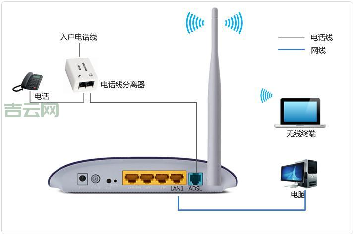 如何通过ADSL自服务系统轻松管理网络