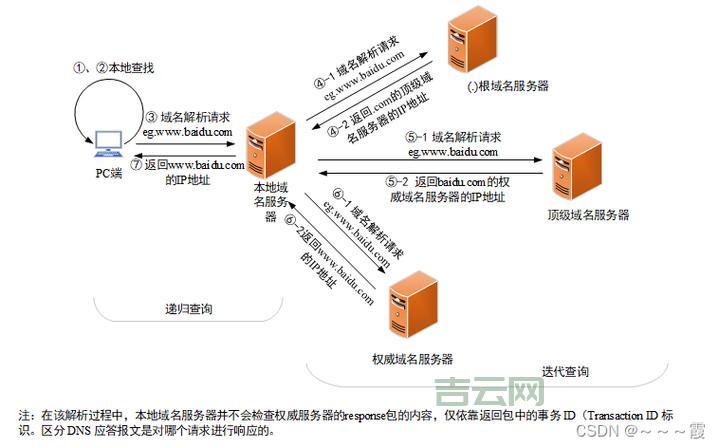 域名服务器的作用是什么？深入了解DNS与IP地址的转换