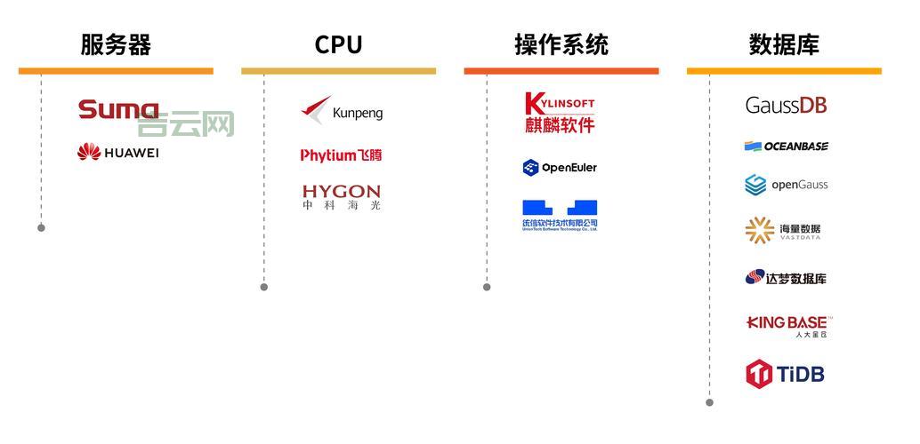 服务器操作系统:稳定运行的关键