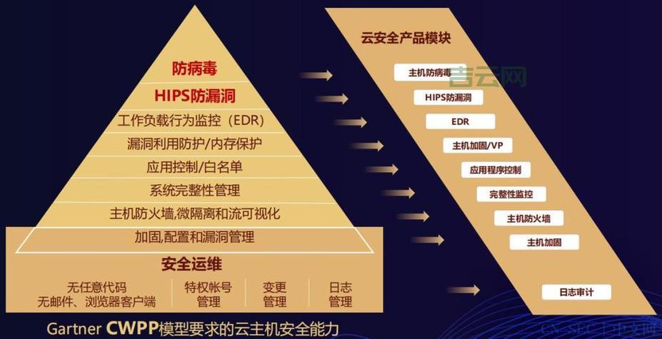 免费申请云主机，享受云端服务