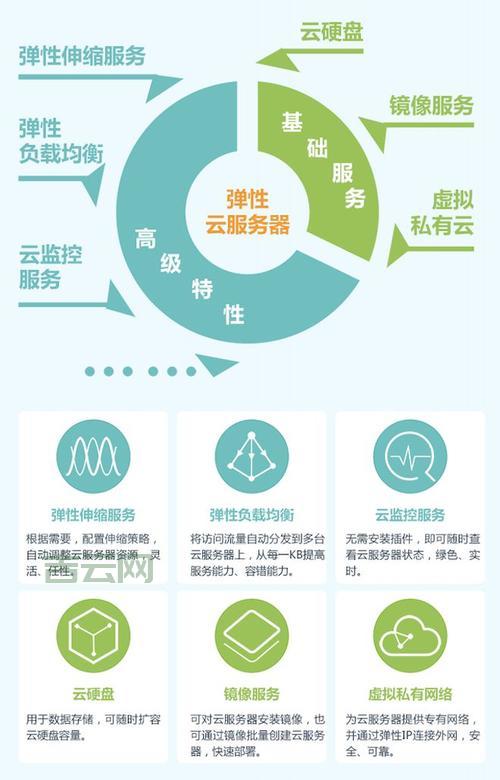 免费申请云主机，享受云端服务