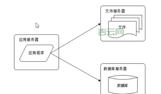 文件服务器详解:从FTP到云盘的演进与发展