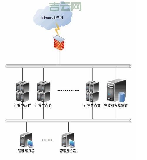 如何挑选最佳海外虚拟主机空间?完整指南