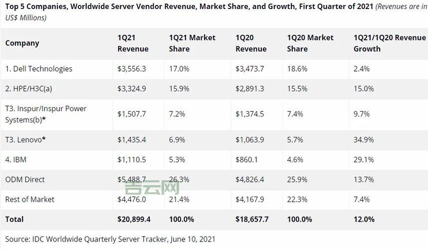 免备案服务器解析：省时省力的全球业务首选！