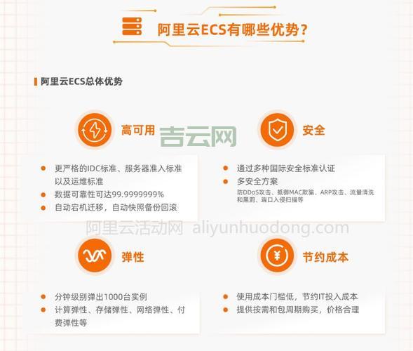 阿里云服务器快照功能详解：数据恢复与备份必备