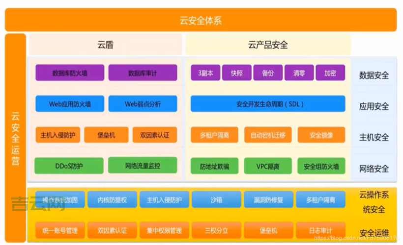 阿里云服务器快照功能详解：数据恢复与备份必备