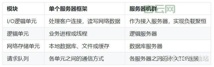 高性能Web服务器：硬件配置优化，提升网站速度