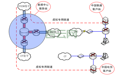香港IP详解：网络稳定性与信誉度的保障
