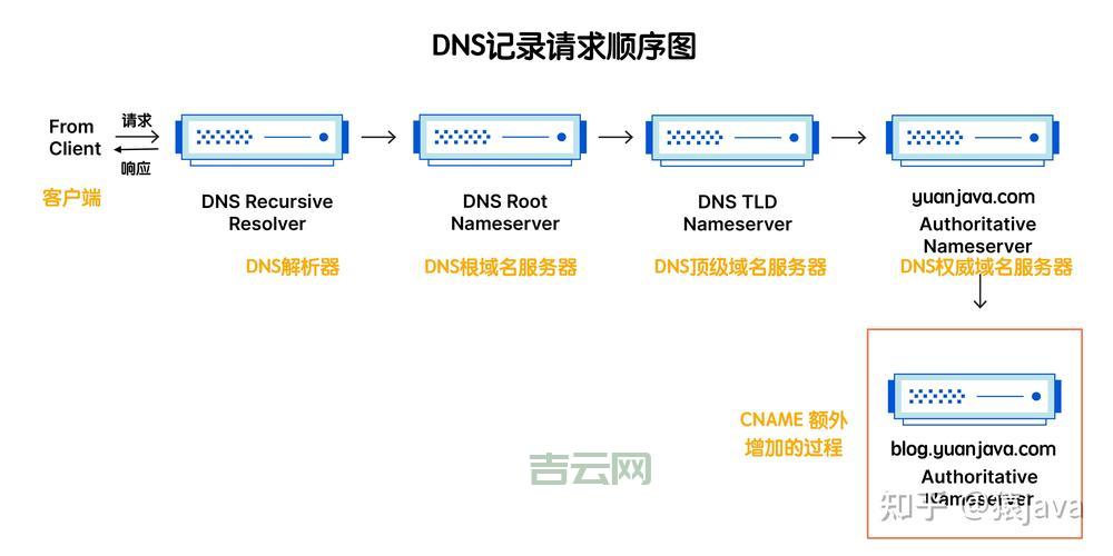 域名解析的“幕后英雄”：根服务器