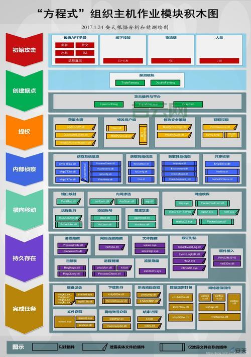 架设高效代理服务器指南:实用技巧与工具