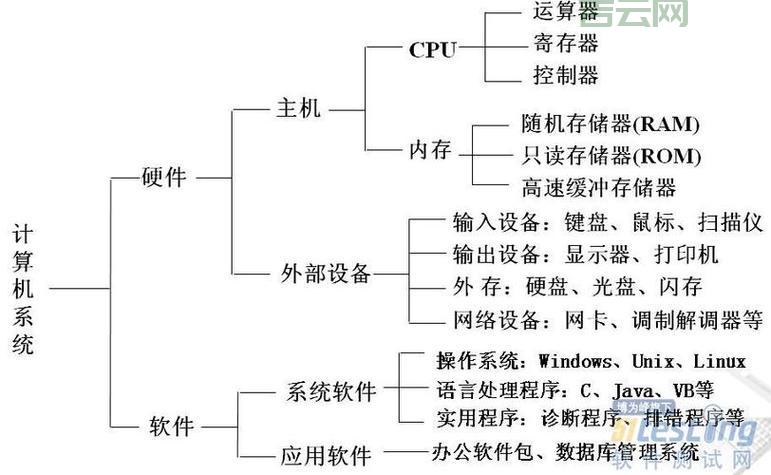 服务器的基本概念与功能解析：服务器究竟是什么