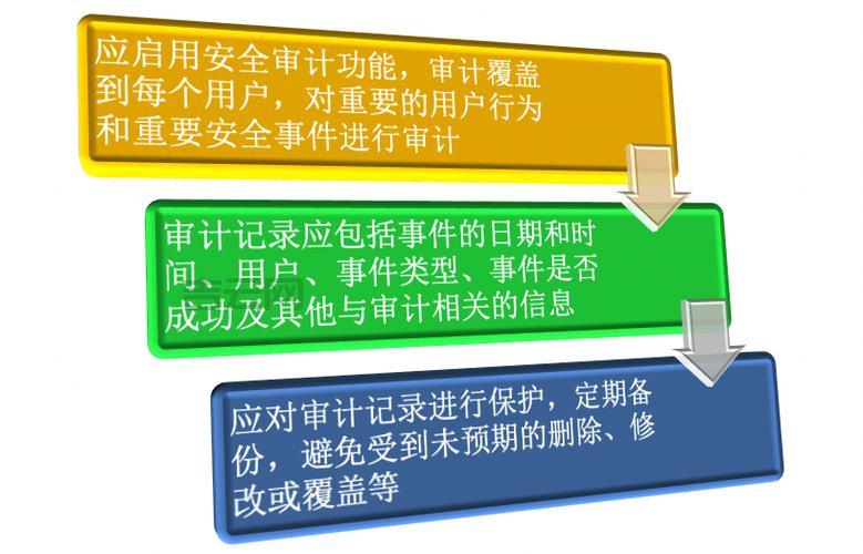 高效审计服务器:保障数据安全与操作透明