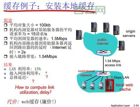 HTTP代理服务器地址的作用：了解代理服务器的原理和应用