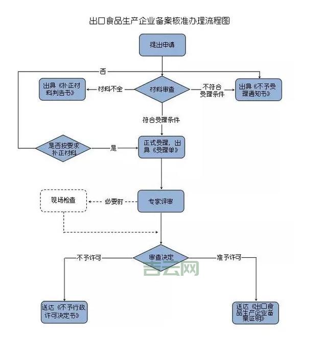 网上备案流程详解：快速完成备案不再难