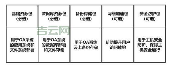 云服务器解决方案:弹性扩展,降低IT成本