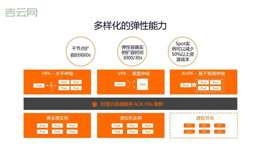 云服务器解决方案:弹性扩展,降低IT成本