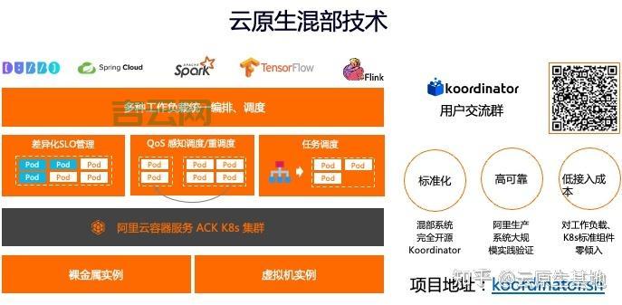云服务器解决方案:弹性扩展,降低IT成本